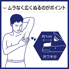 使い方のコツ